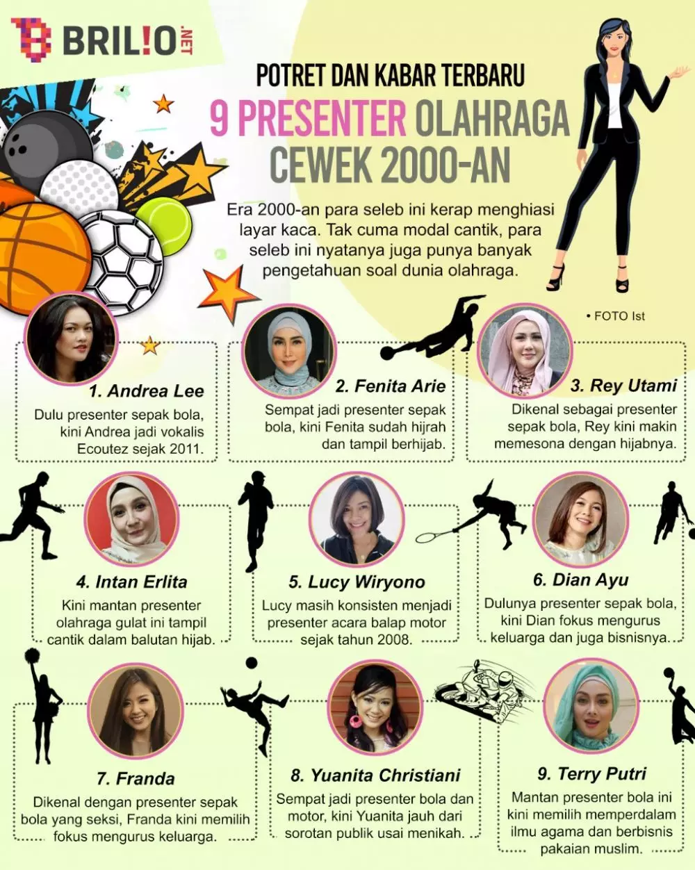 INFOGRAFIS PRESENTER OLAHRAGA CEWEK 2000-AN © 2021 brilio.net INFOGRAFIS PRESENTER OLAHRAGA CEWEK 2000-AN © 2021 brilio.net