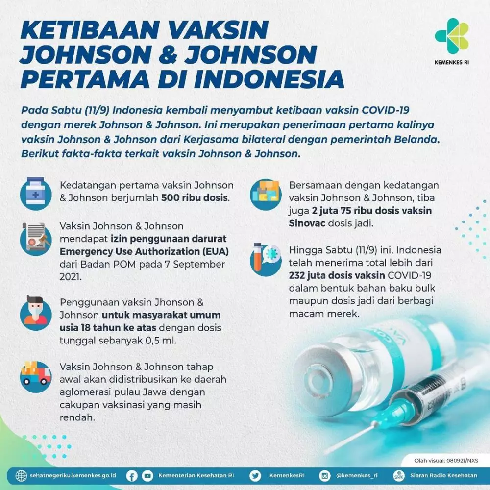 Indonesia terima 500 ribu dosis vaksin Johnson & Johnson Berbagai sumber Indonesia terima 500 ribu dosis vaksin Johnson & Johnson Berbagai sumber