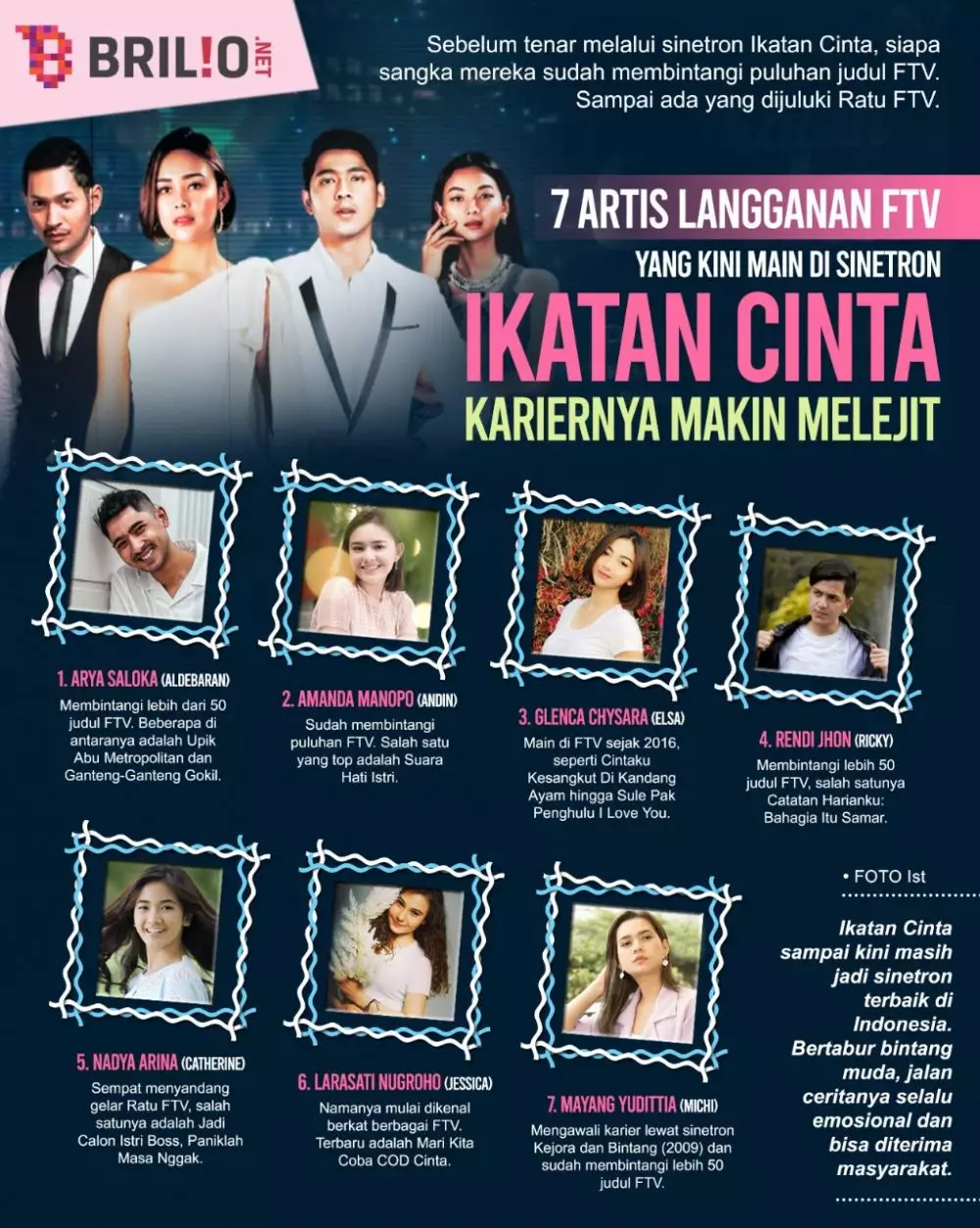 INFOGRAFIS PEMAIN IKATAN CINTA JEBOLAN FTV © 2021 brilio.net