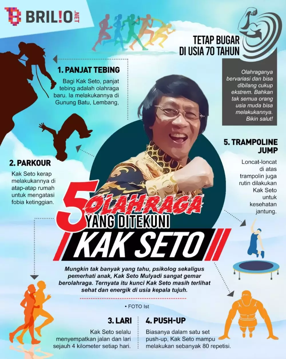 INFOGRAFIS OLAHRAGA KAK SETO © 2021 brilio.net
