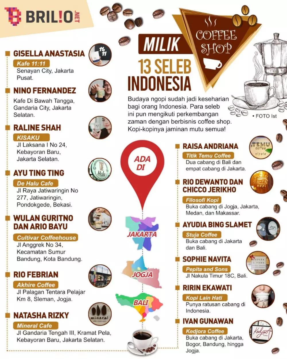INFOGRAFIS BISNIS COFFEE SHOP SELEB INDONESIA © 2021 brilio.net