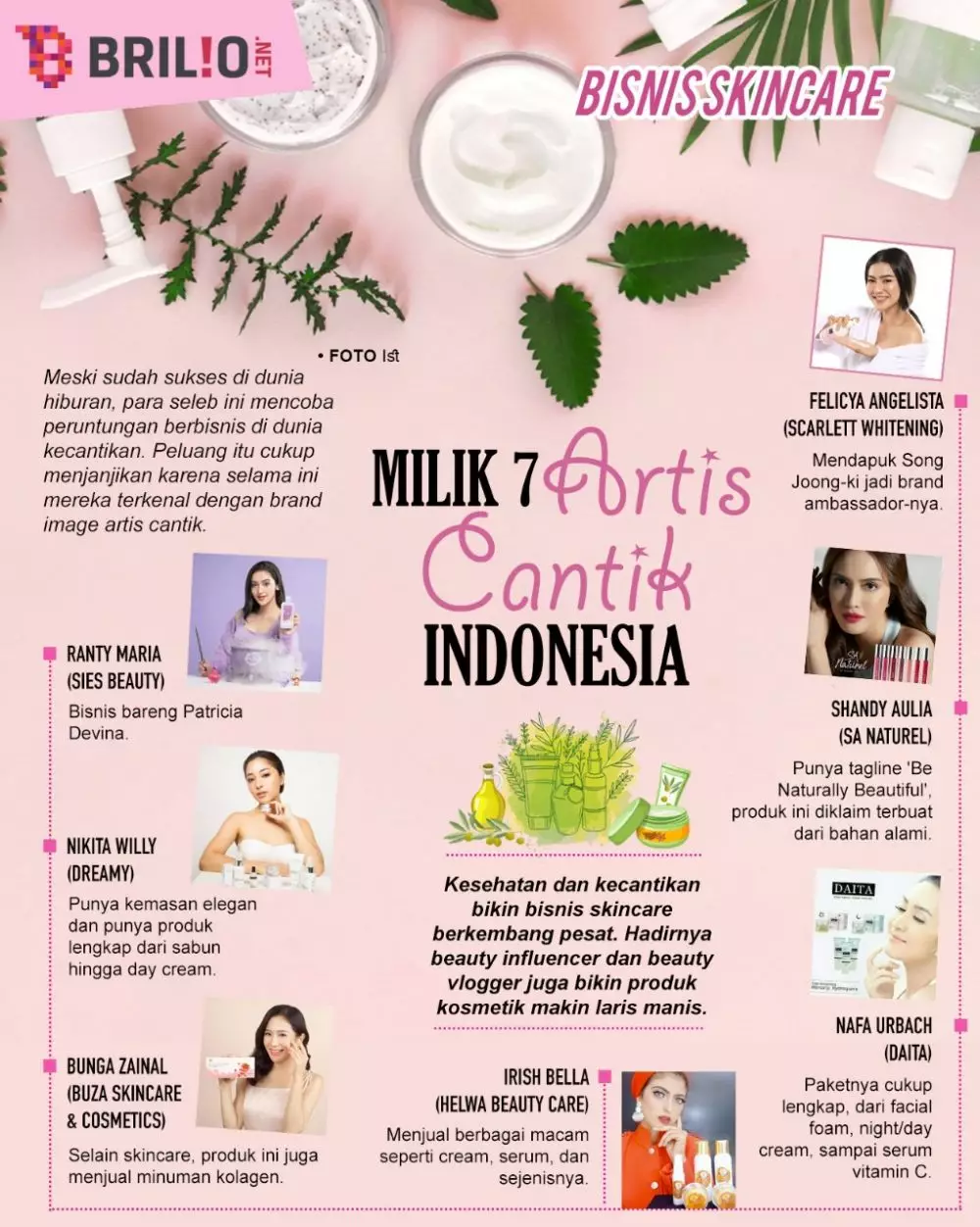 INFOGRAFIS SELEB BISNIS SKINCARE © 2021 brilio.net