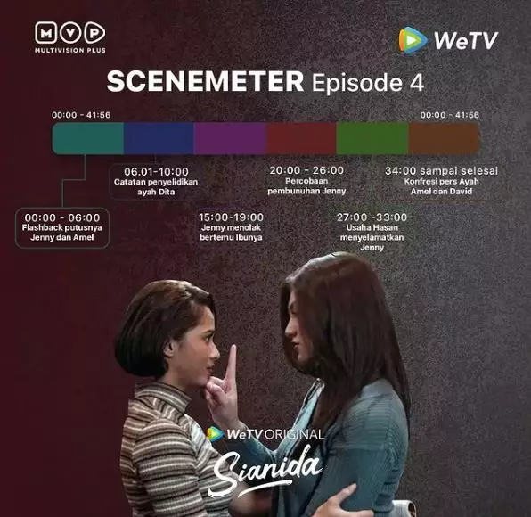 fakta serial Sianida berbagai sumber