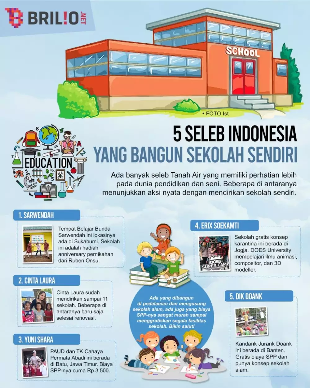 INFOGRAFIS SELEB BANGUN SEKOLAH © 2021 brilio.net INFOGRAFIS SELEB BANGUN SEKOLAH © 2021 brilio.net