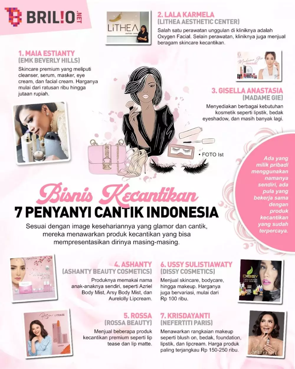 INFOGRAFIS BISNIS KECANTIKAN SELEB INDONESIA © 2021 brilio.net INFOGRAFIS BISNIS KECANTIKAN SELEB INDONESIA © 2021 brilio.net
