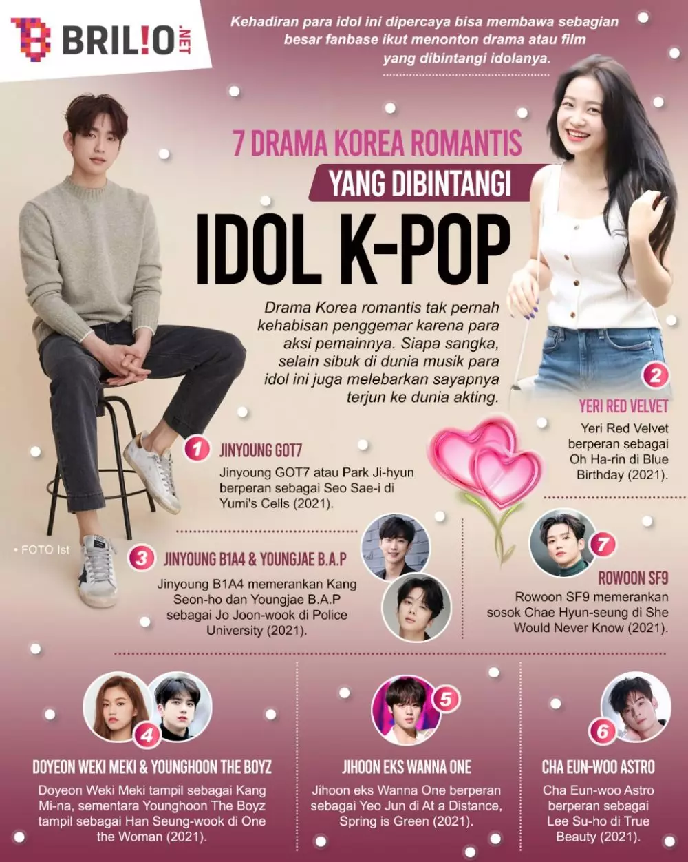 INFOGRAFIS DRAMA KOREA ROMANTIS DIBINTANGI IDOL K-POP © 2021 brilio.net