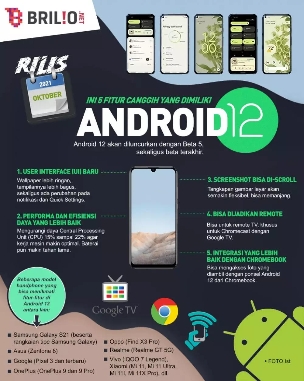 INFOGRAFIS FITUR ANDROID 12 © 2021 brilio.net