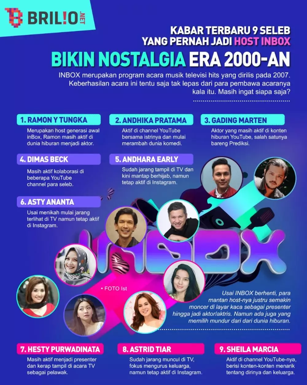INFOGRAFIS KABAR TERKINI HOST INBOX © 2021 brilio.net