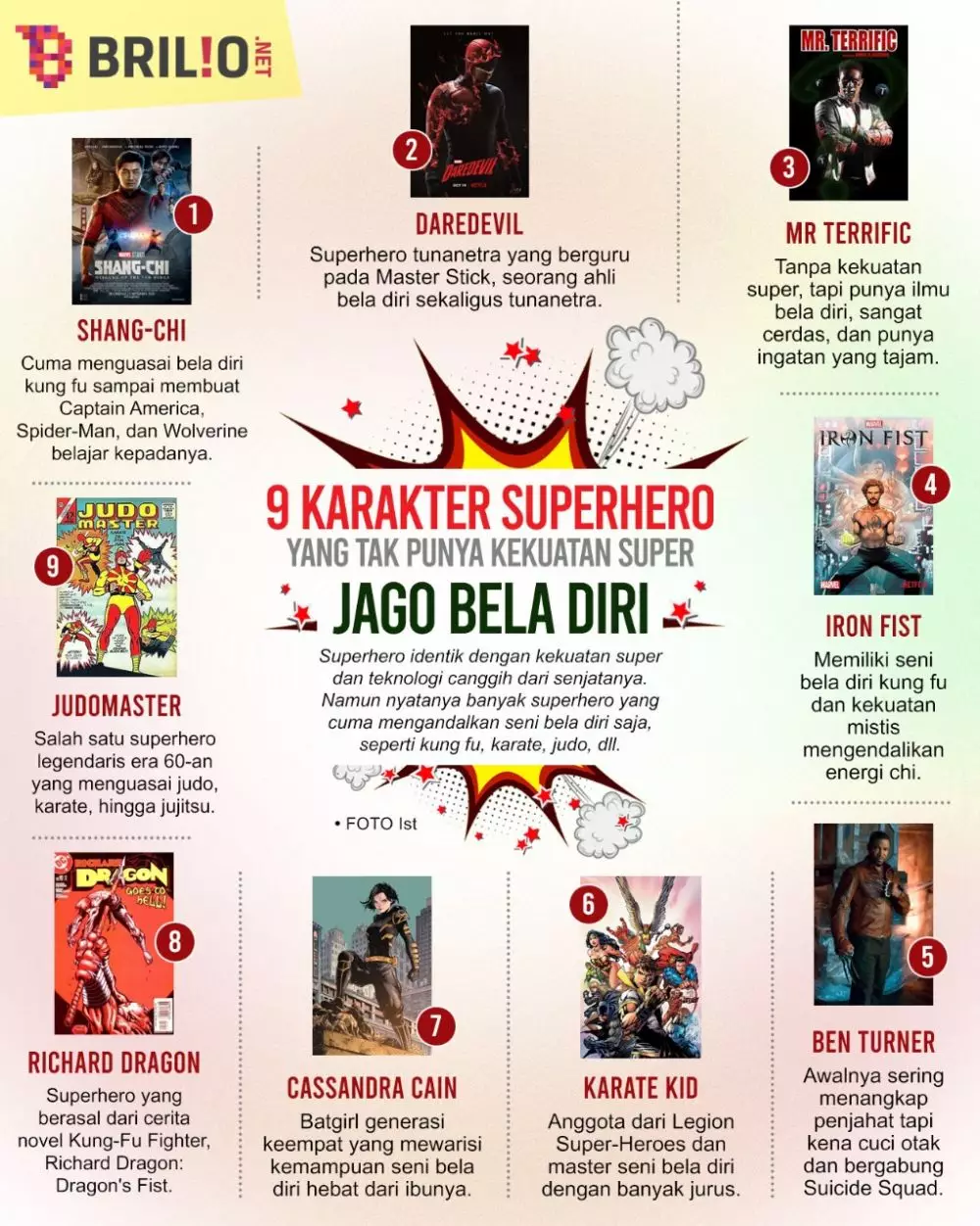 INFOGRAFIS SUPERHERO TAK PUNYA KEKUATAN SUPER © 2021 brilio.net