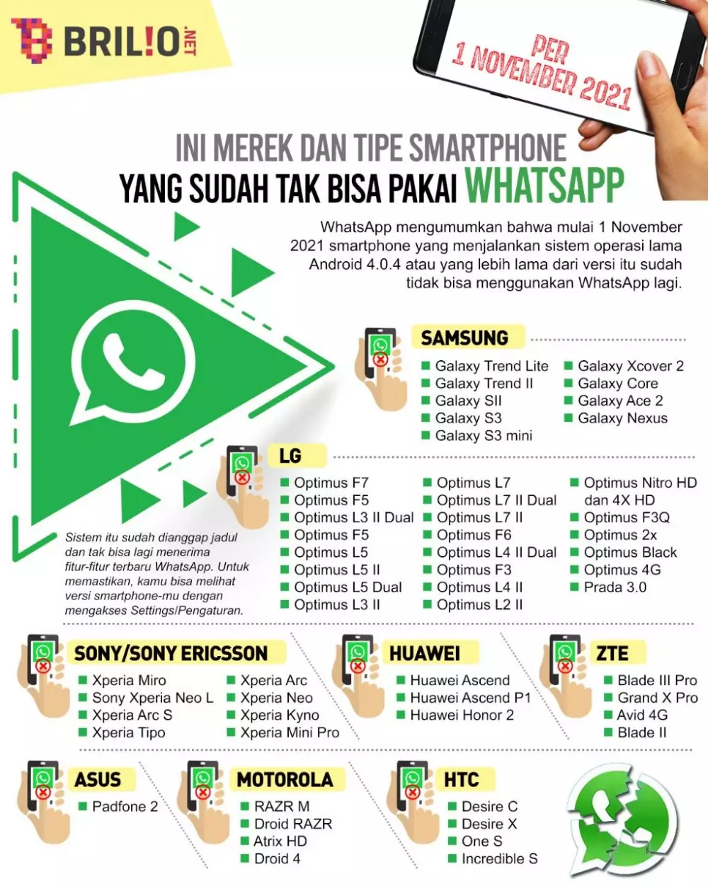 INFOGRAFIS SMARTPHONE YANG TIDAK BISA PAKAI WHATSAPP © 2021 brilio.net