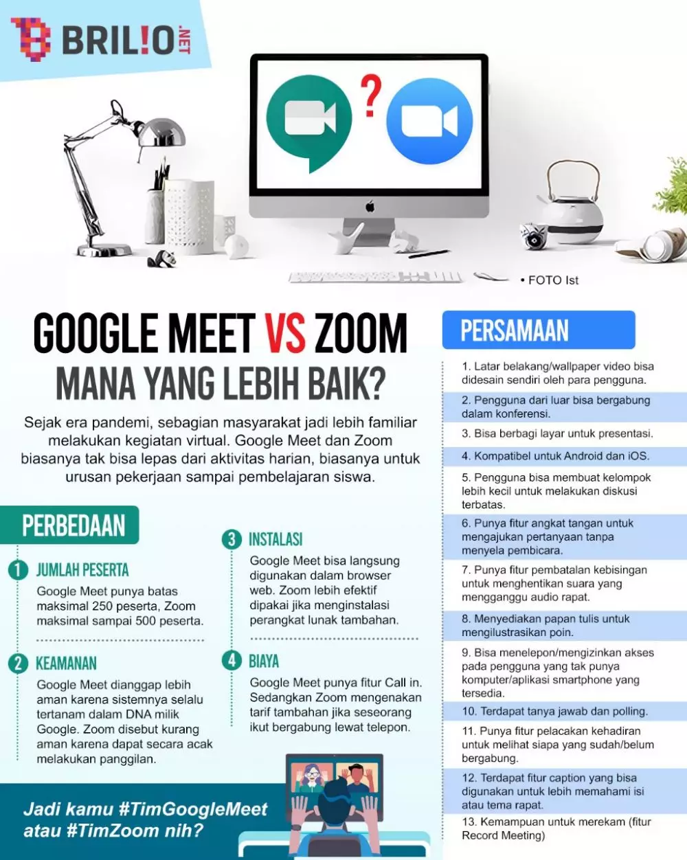 INFOGRAFIS GOOGLE MEET VS ZOOM © 2021 brilio.net INFOGRAFIS GOOGLE MEET VS ZOOM © 2021 brilio.net