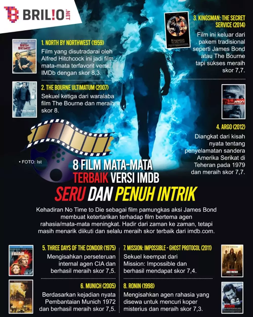 INFOGRAFIS FILM MATA-MATA TERBAIK VERSI IMDB © 2021 brilio.net