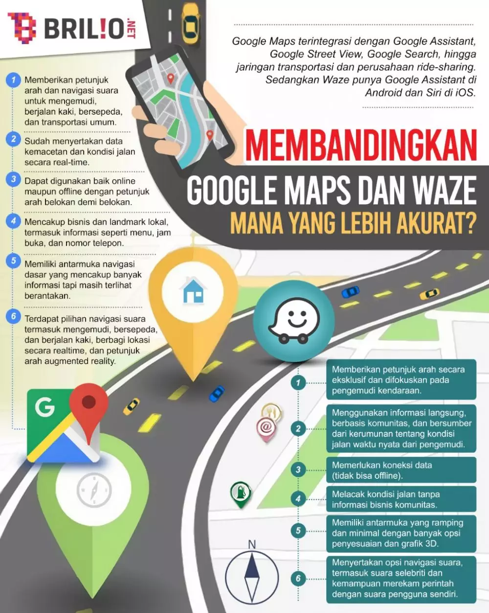 INFOGRAFIS PERBANDINGAN GOOGLE MAPS DAN WAZE © 2021 brilio.net