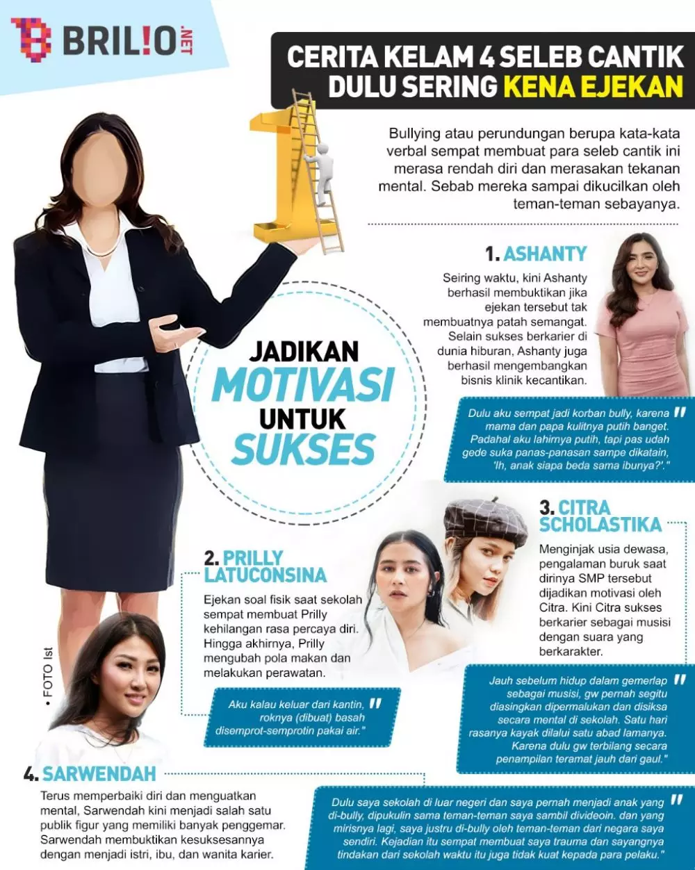 INFOGRAFIS KISAH SELEB PERNAH KENA PERUNDUNGAN © 2021 brilio.net INFOGRAFIS KISAH SELEB PERNAH KENA PERUNDUNGAN © 2021 brilio.net