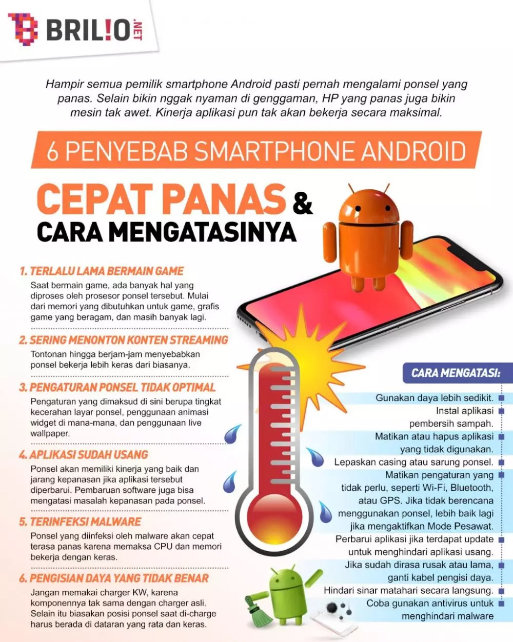 INFOGRAFIS PENYEBAB SMARTPHONE ANDROID CEPAT PANAS © 2021 brilio.net