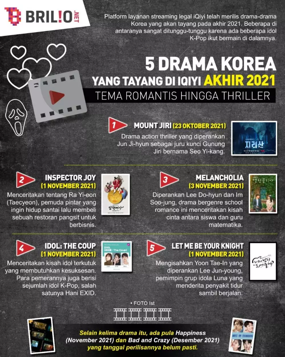 INFOGRAFIS DRAMA KOREA YANG TAYANG DI IQIYI AKHIR 2021 © 2021 brilio.net