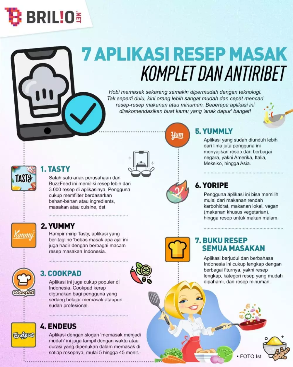 INFOGRAFIS APLIKASI RESEP MASAK © 2021 brilio.net INFOGRAFIS APLIKASI RESEP MASAK © 2021 brilio.net