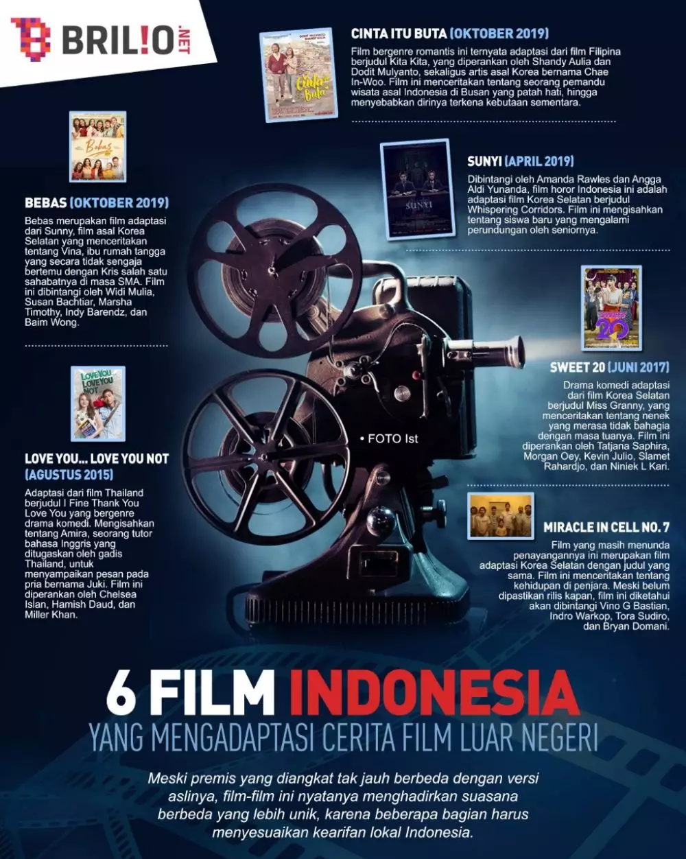 INFOGRAFIS FITUR GOOGLE SEARCH © 2021 brilio.net