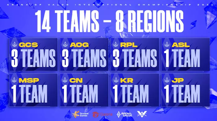 Turnamen AOV © 2021 brilio.net