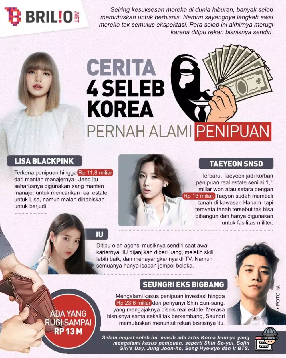 INFOGRAFIS SELEB KOREA KENA KASUS PENIPUAN © 2021 brilio.net INFOGRAFIS SELEB KOREA KENA KASUS PENIPUAN © 2021 brilio.net
