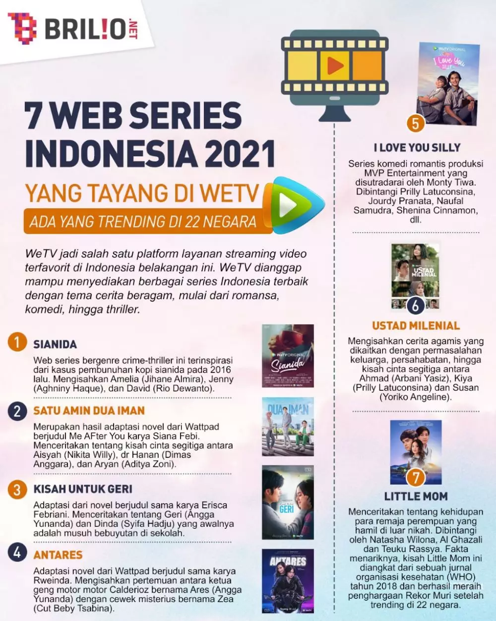 INFOGRAFIS WEB SERIES INDONESIA 2021 YANG TAYANG DI WETV © 2021 brilio.net INFOGRAFIS WEB SERIES INDONESIA 2021 YANG TAYANG DI WETV © 2021 brilio.net