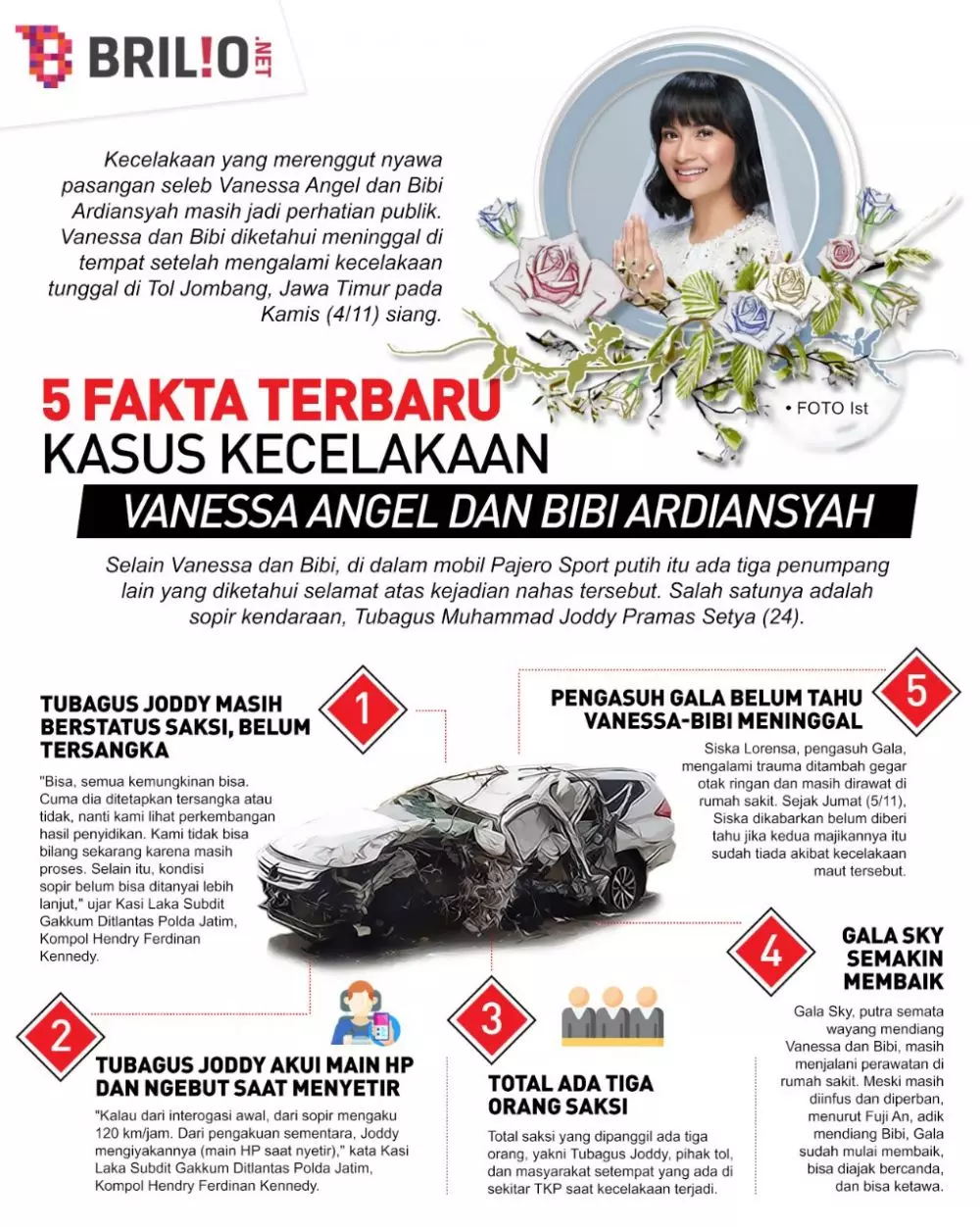 INFOGRAFIS FAKTA TERBARU KASUS KECELAKAAN VANESSA ANGEL © 2021 brilio.net