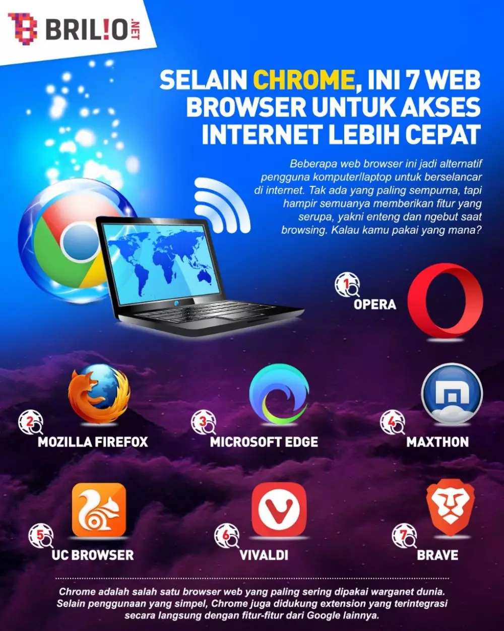 INFOGRAFIS WEB BROWSER SELAIN CHROME © 2021 brilio.net