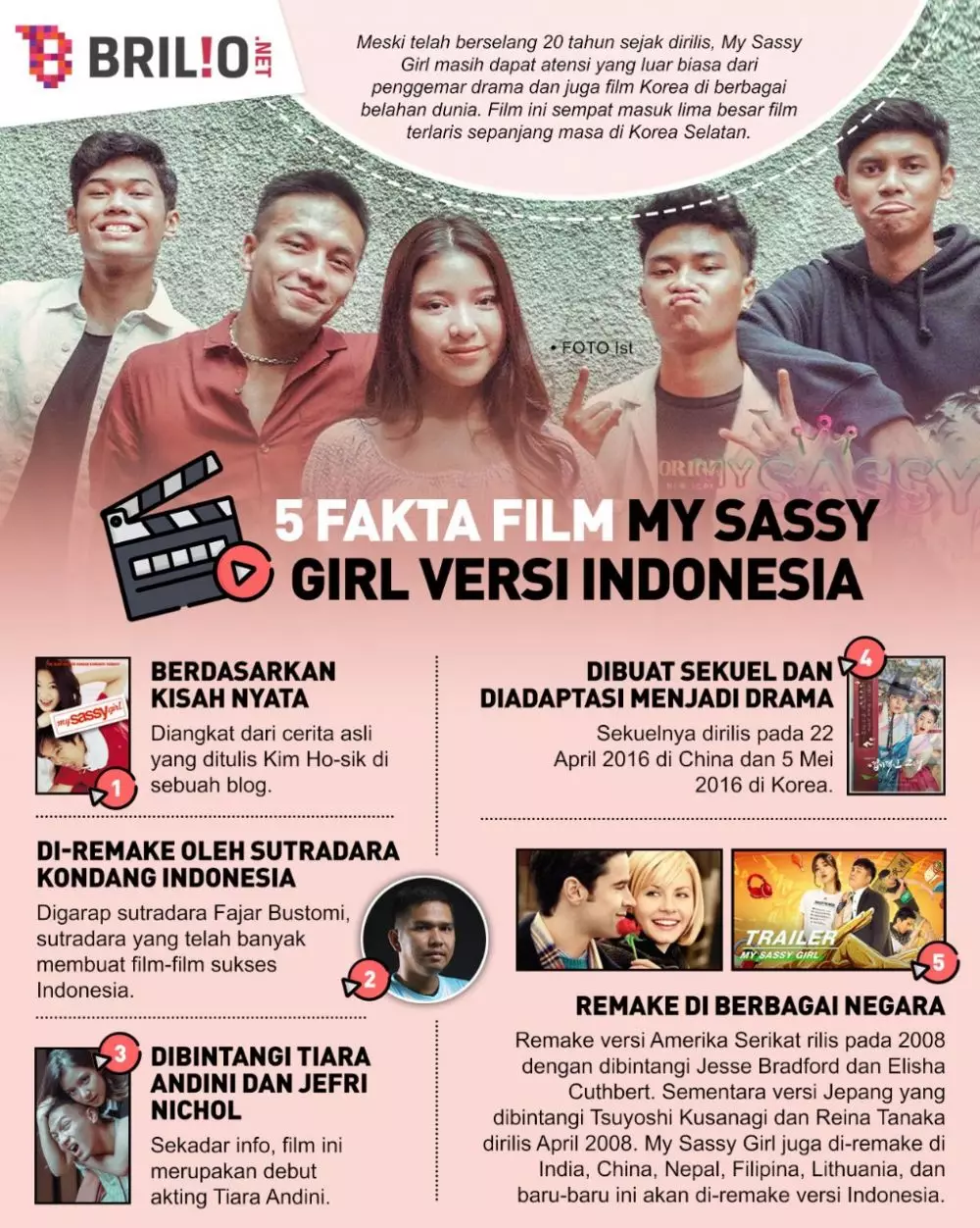 INFOGRAFIS FILM MY SASSY GIRL VERSI INDONESIA © 2021 brilio.net