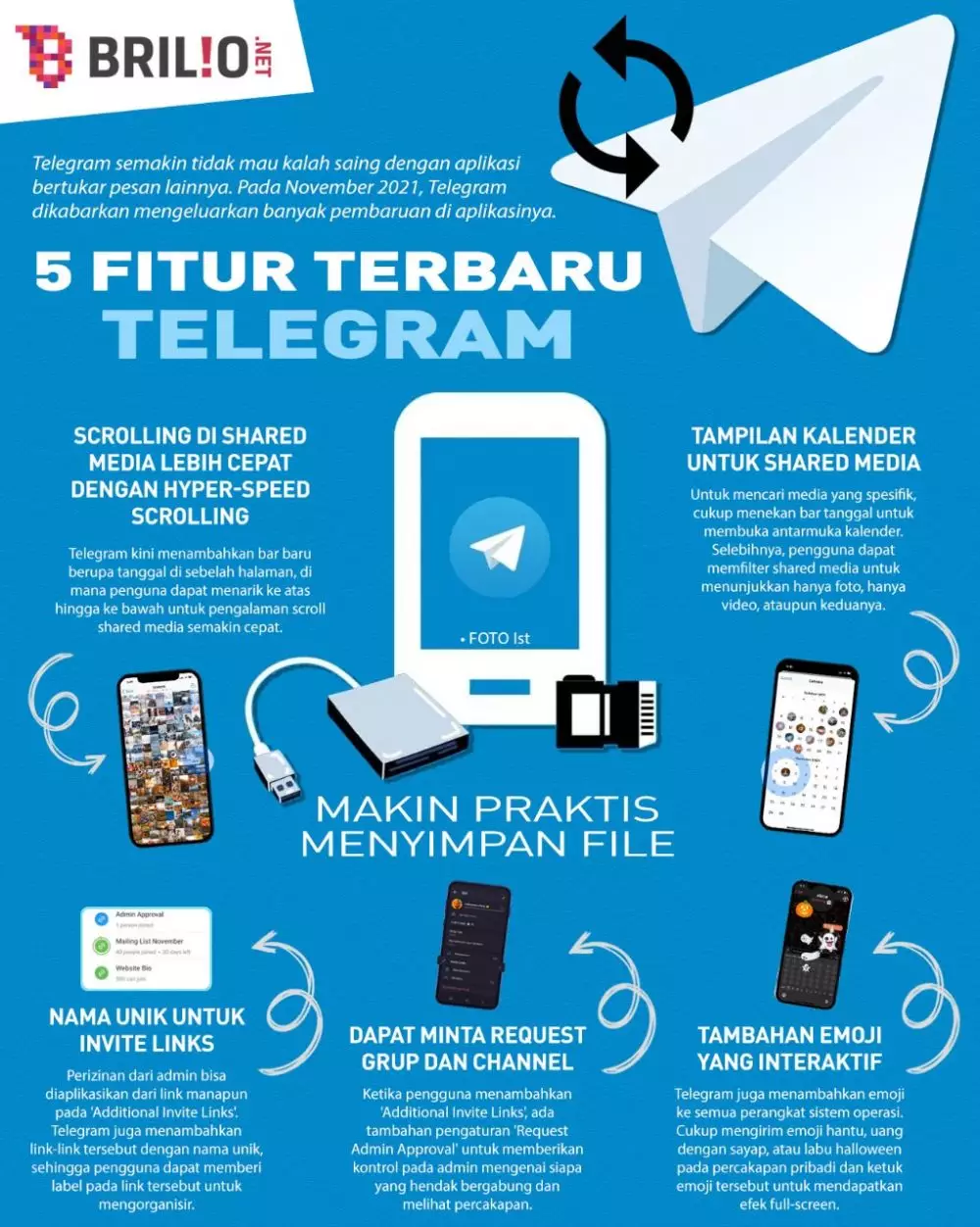 INFOGRAFIS FITUR TERBARU TELEGRAM NOVEMBER 2021 © 2021 brilio.net