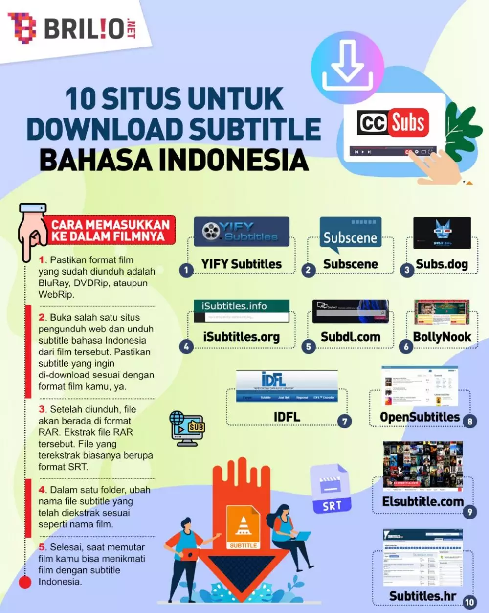 INFOGRAFIS SITUS UNTUK DOWNLOAD SUBTITLE BAHASA INDONESIA © 2021 brilio.net