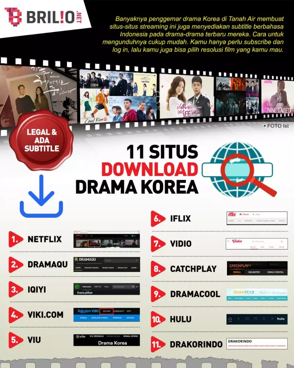 INFOGRAFIS SITUS DOWNLOAD DRAMA KOREA © 2021 brilio.net