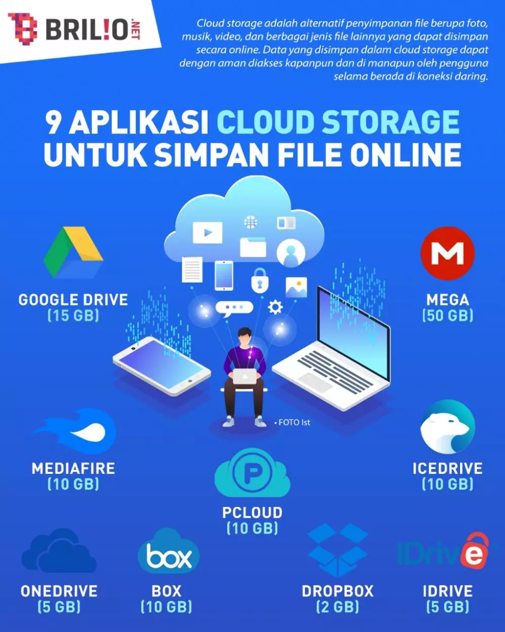 INFOGRAFIS APLIKASI CLOUD STORAGE UNTUK SIMPAN FILE ONLINE © 2021 brilio.net