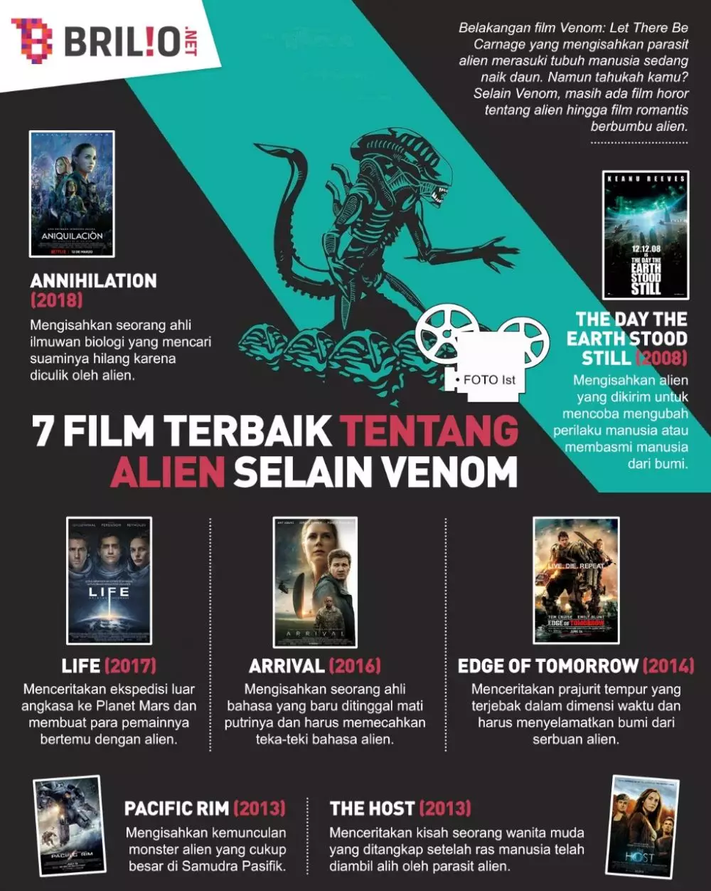 INFOGRAFIS FILM TERBAIK TENTANG ALIEN SELAIN VENOM © 2021 brilio.net