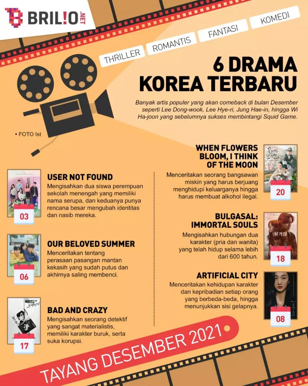 INFOGRAFIS DRAMA KOREA TERBARU TAYANG DESEMBER 2021 © 2021 brilio.net