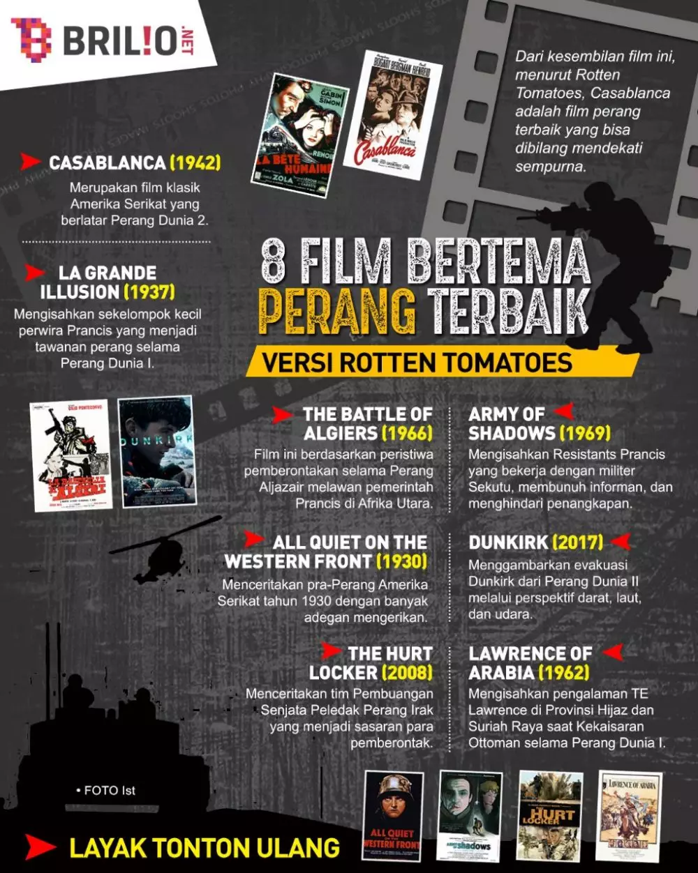 INFOGRAFIS FILM BERTEMA PERANG TERBAIK VERSI ROTTEN TOMATOES © 2021 brilio.net INFOGRAFIS FILM BERTEMA PERANG TERBAIK VERSI ROTTEN TOMATOES © 2021 brilio.net
