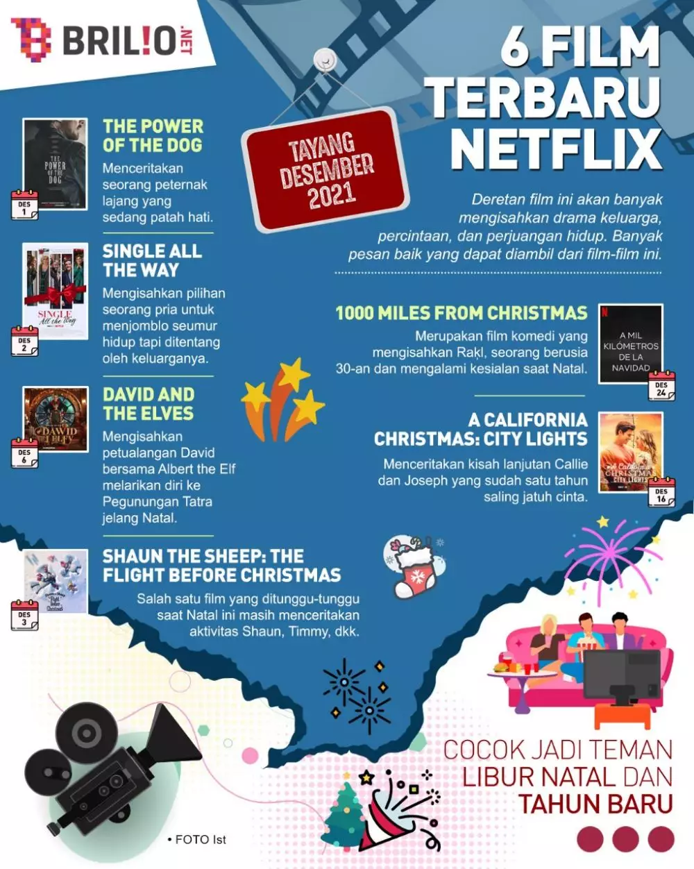 INFOGRAFIS FILM NETFLIX TERBARU TAYANG DESEMBER 2021 © 2021 brilio.net