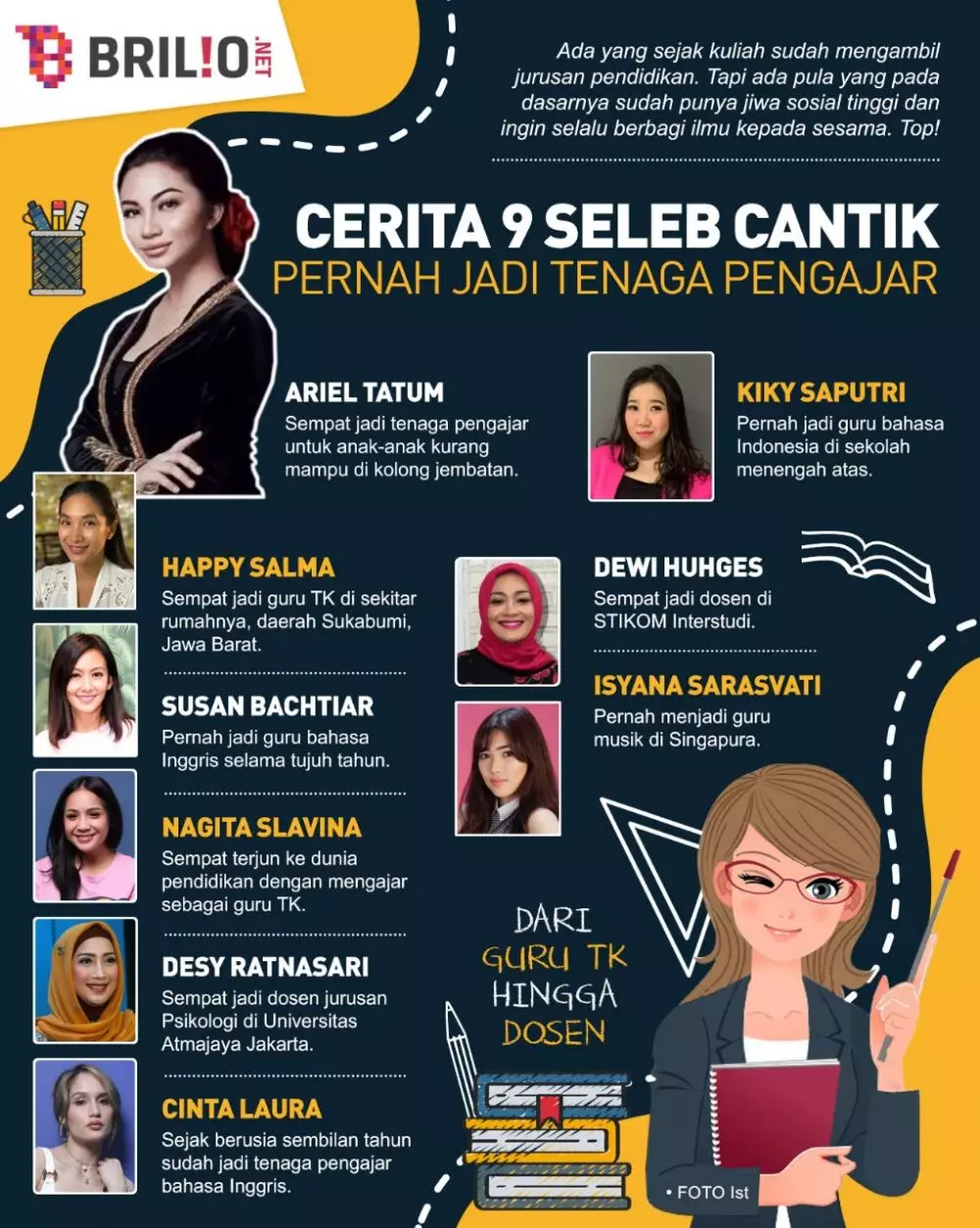 INFOGRAFIS SELEB CANTIK PERNAH JADI TENAGA PENGAJAR © 2021 brilio.net