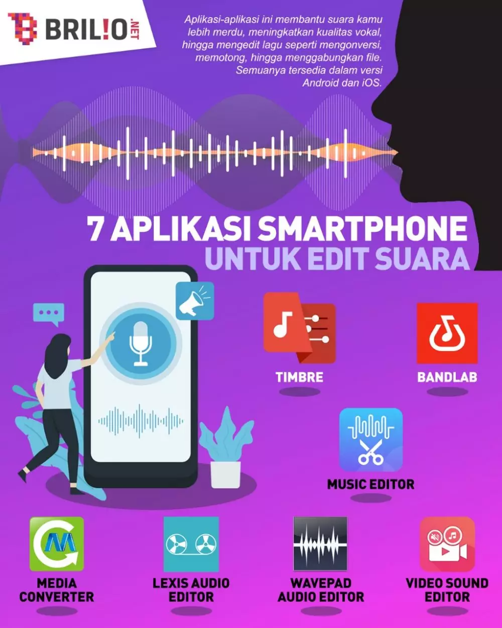 INFOGRAFIS APLIKASI SMARTPHONE UNTUK EDIT SUARA © 2021 brilio.net INFOGRAFIS APLIKASI SMARTPHONE UNTUK EDIT SUARA © 2021 brilio.net