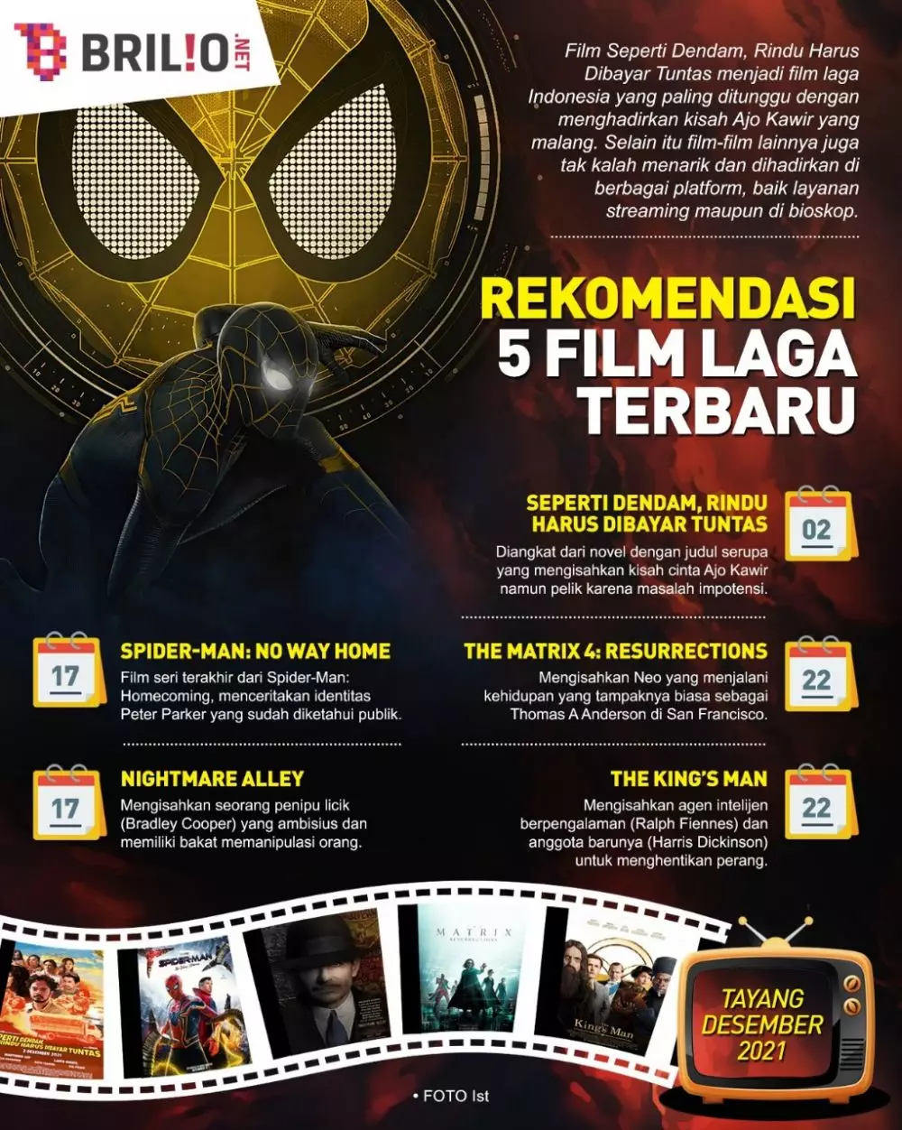 INFOGRAFIS REKOMENDASI 5 FILM LAGA TERBARU © 2021 brilio.net INFOGRAFIS REKOMENDASI 5 FILM LAGA TERBARU © 2021 brilio.net