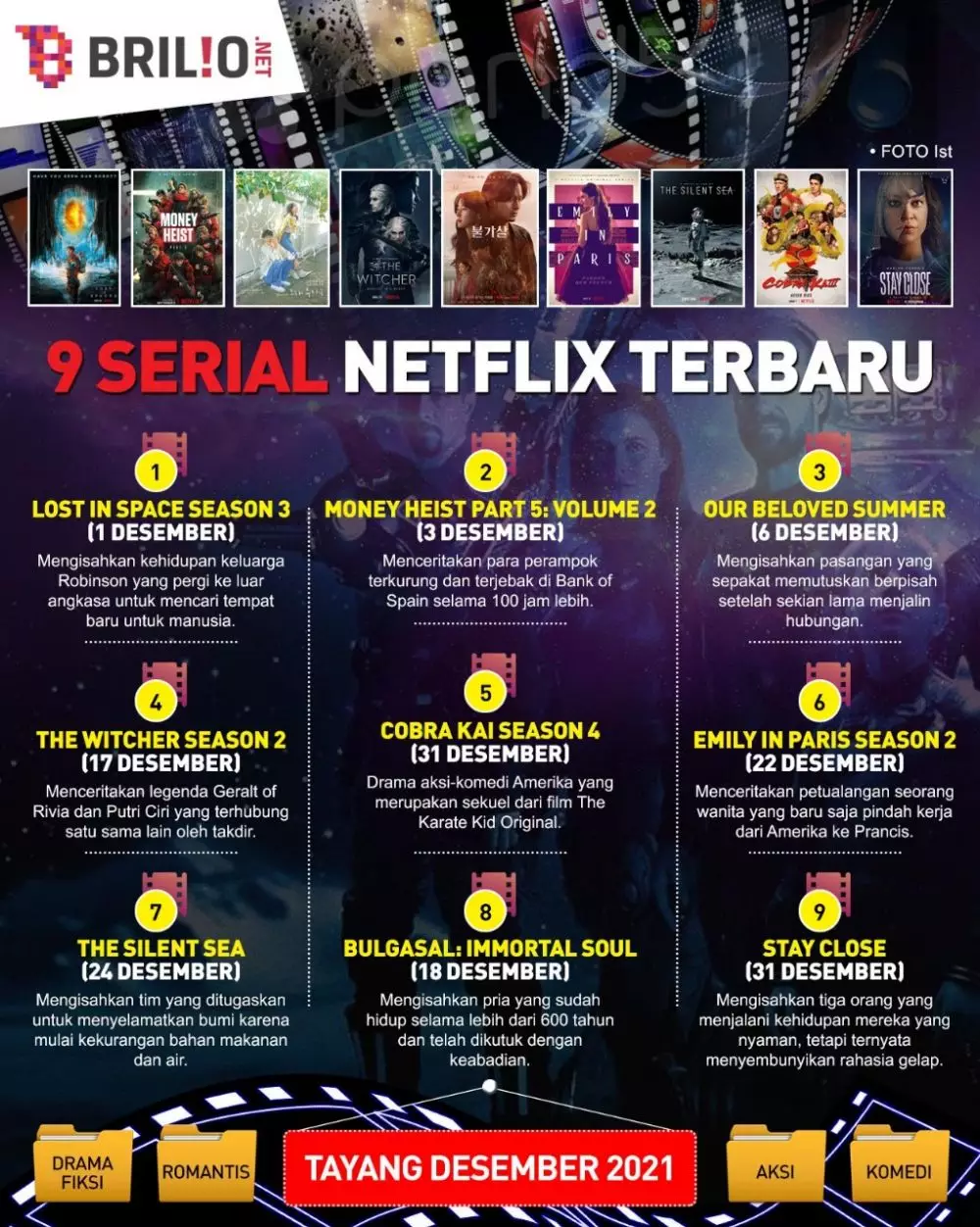 INFOGRAFIS SERIAL NETFLIX TERBARU TAYANG DESEMBER 2021 © 2021 brilio.net