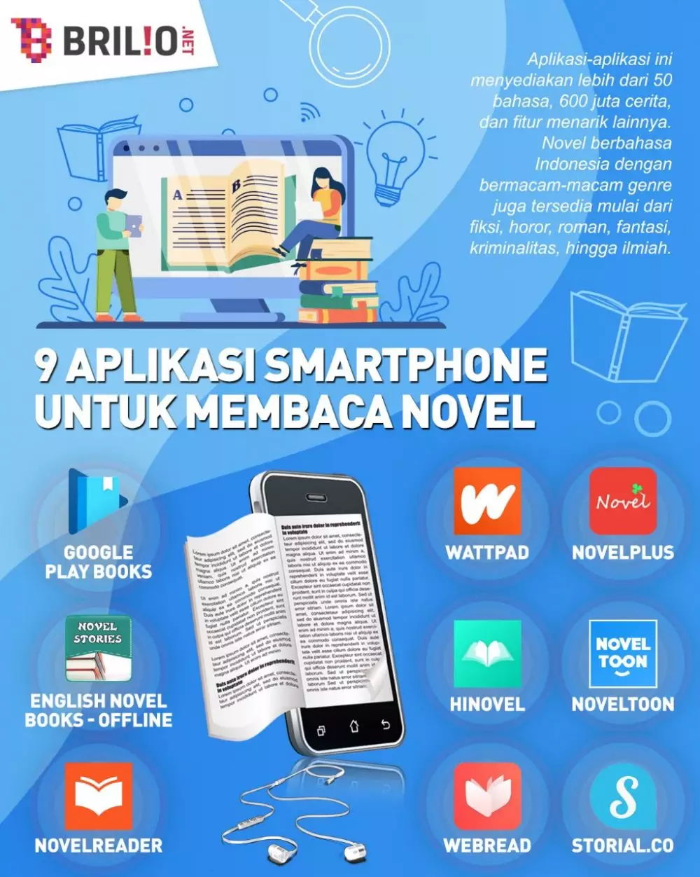 INFOGRAFIS APLIKASI SMARTPHONE UNTUK MEMBACA NOVEL © 2021 brilio.net