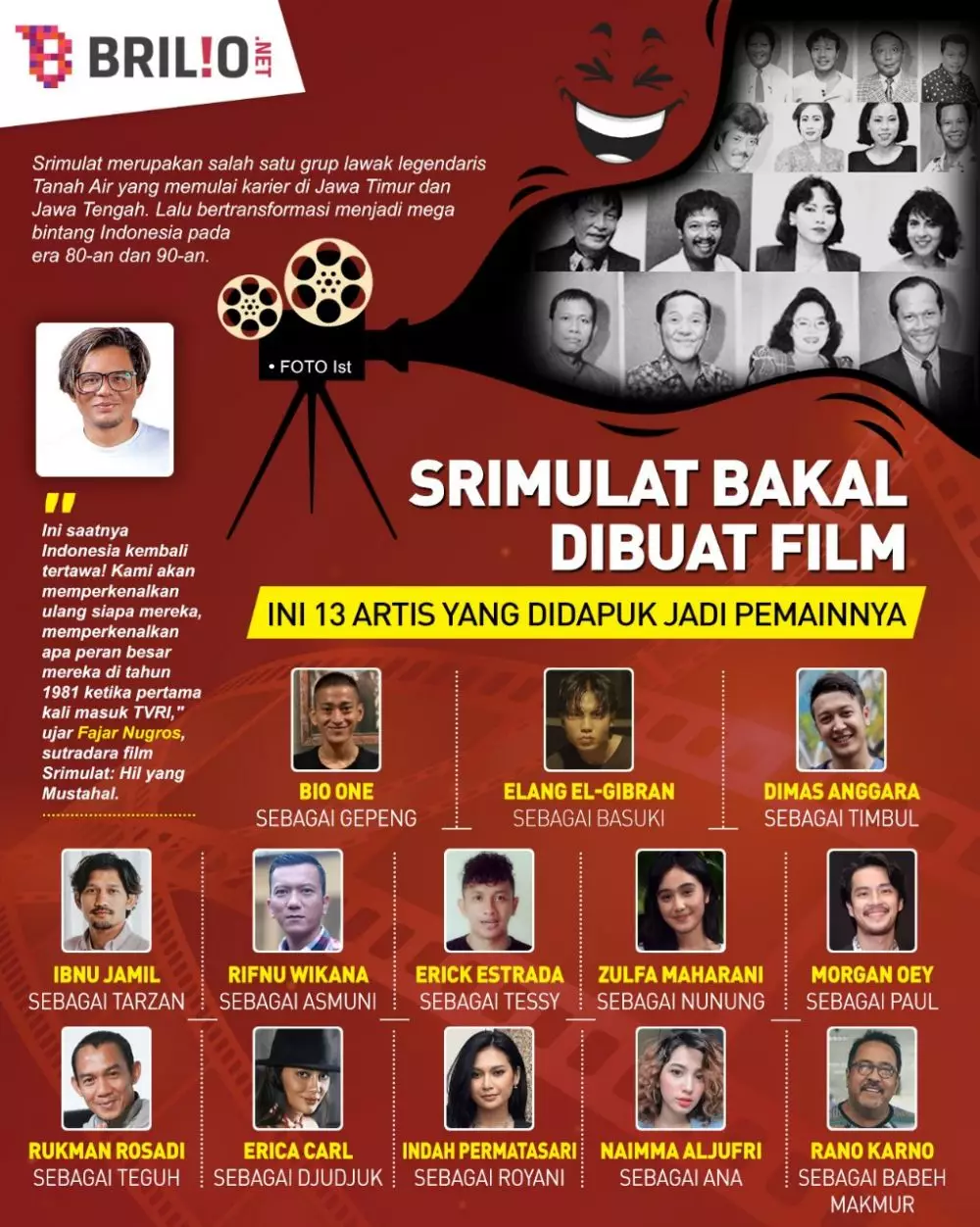 INFOGRAFIS FILM SRIMULAT: HIL YANG MUSTAHAL © 2021 brilio.net INFOGRAFIS FILM SRIMULAT: HIL YANG MUSTAHAL © 2021 brilio.net