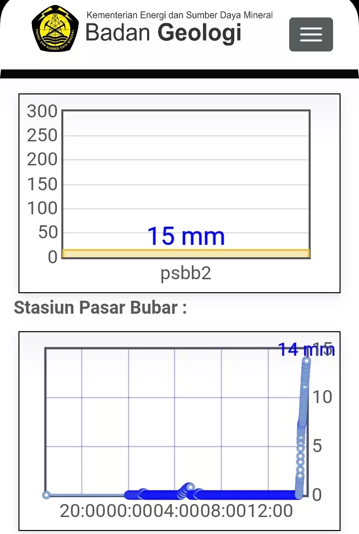gunung merapi siaga © 2021 brilio.net