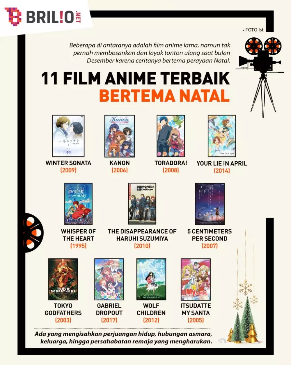 INFOGRAFIS FILM ANIME TERBAIK BERTEMA NATAL © 2021 brilio.net INFOGRAFIS FILM ANIME TERBAIK BERTEMA NATAL © 2021 brilio.net