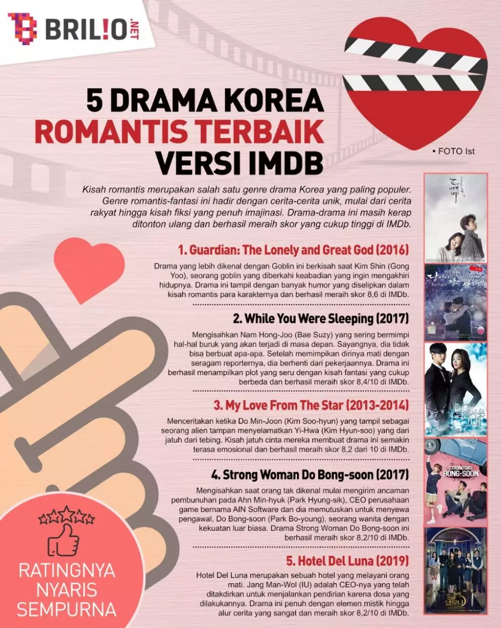 INFOGRAFIS DRAMA KOREA ROMANTIS TERBAIK VERSI IMDB © 2021 brilio.net