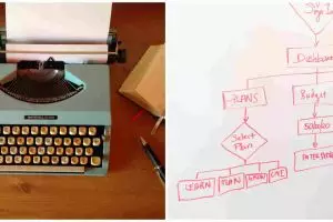 7 Contoh teks prosedur dengan penjelasan dan cirinya, mudah dipahami