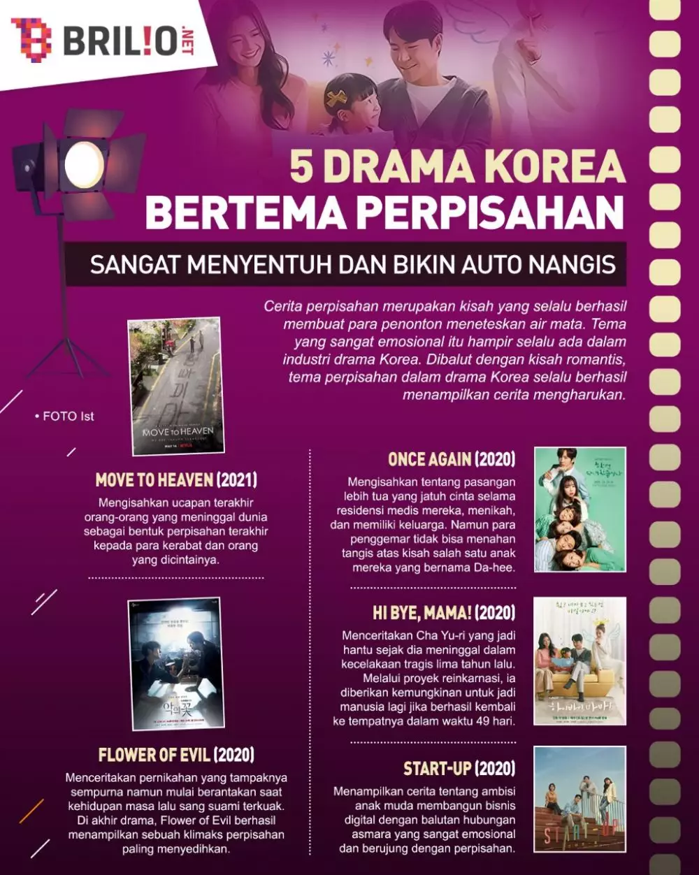 INFOGRAFIS DRAMA KOREA BERTEMA TENTANG PERPISAHAN © 2021 brilio.net