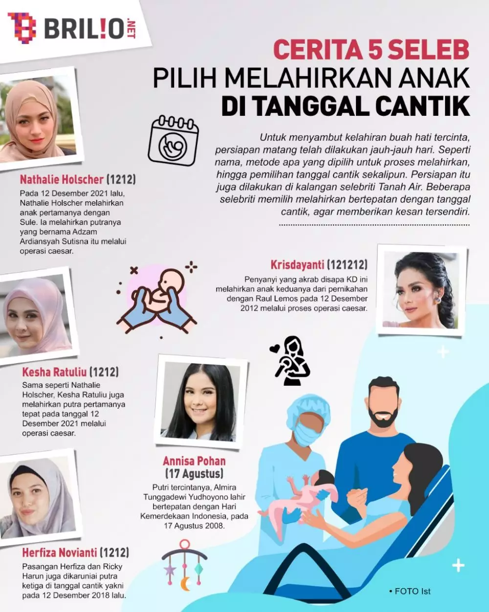 INFOGRAFIS SELEB PILIH MELAHIRKAN ANAK DI TANGGAL CANTIK © 2021 brilio.net