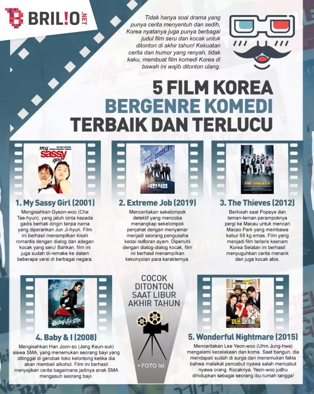INFOGRAFIS FILM KOREA BERGENRE KOMEDI TERBAIK DAN TERLUCU © 2021 brilio.net INFOGRAFIS FILM KOREA BERGENRE KOMEDI TERBAIK DAN TERLUCU © 2021 brilio.net