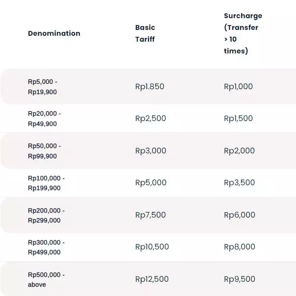 Cara transfer pulsa MyTelkomsel © 2021 brilio.net
